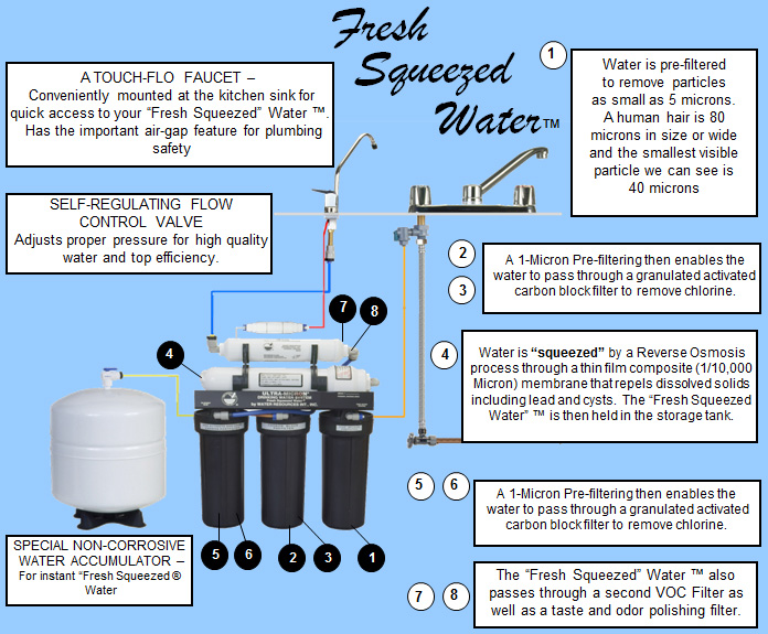 Water Treatment, HydroQuad, Water Softener Phoenix, AZ